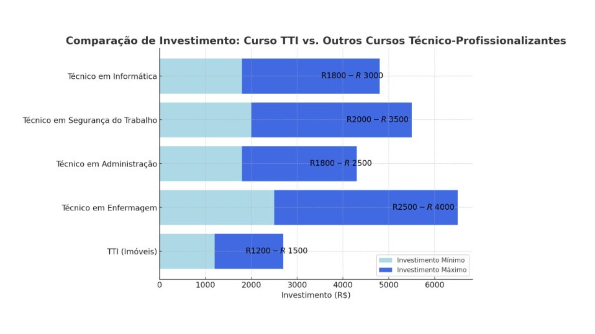 Curso de TTI Vale a Pena? Descubra Por Que Investir!